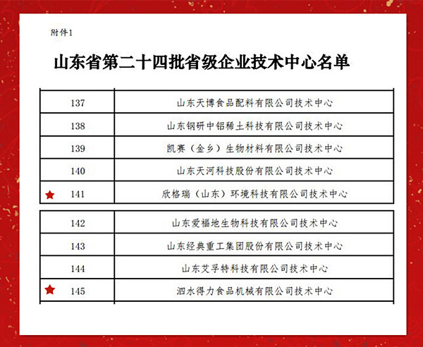 省級企業(yè)技術(shù)中心_副本.jpg